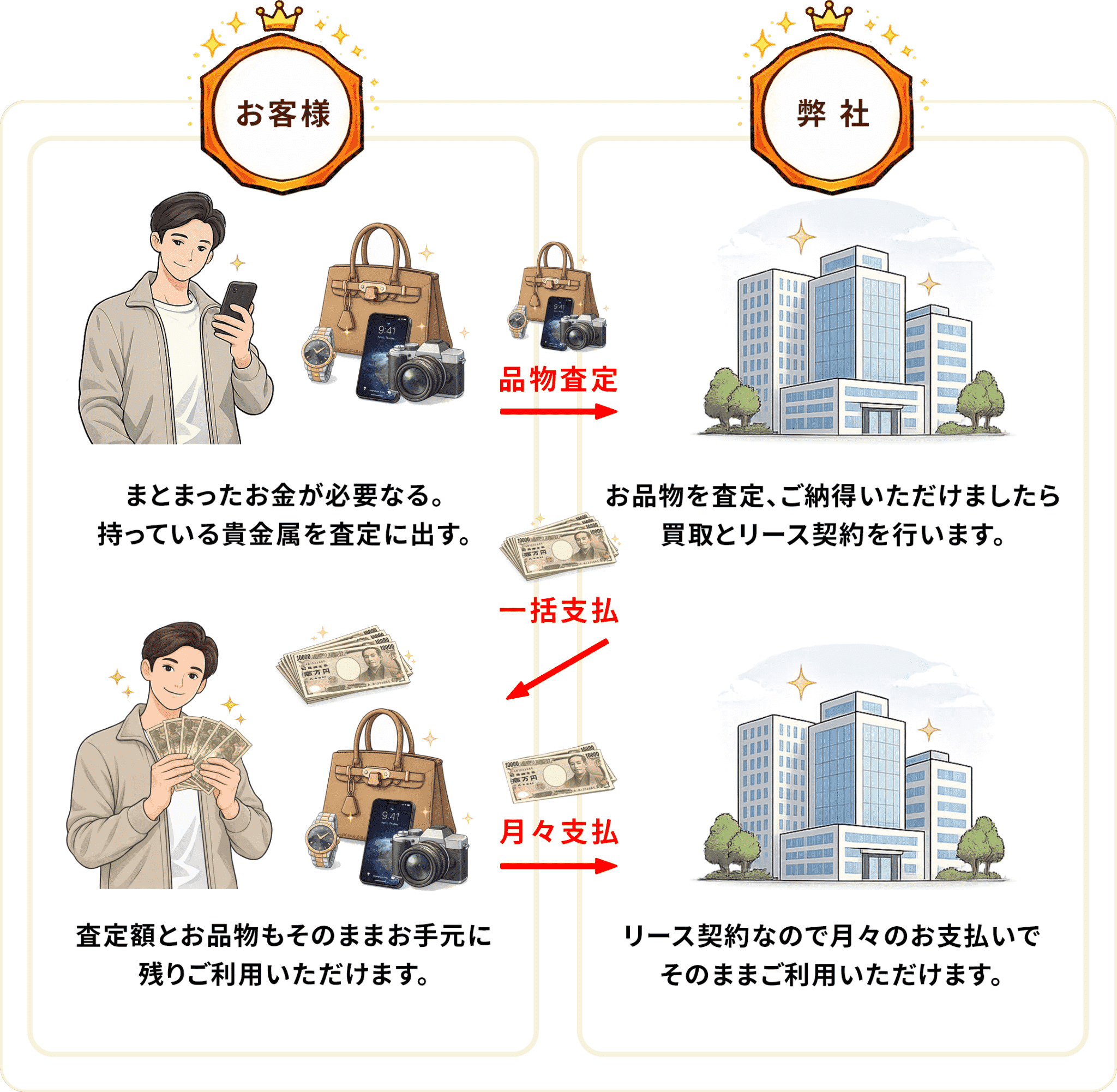 サービスの仕組み図